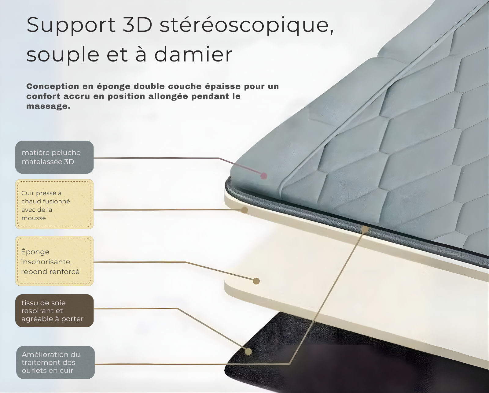 Matelas de Massage Électrique – Chaleur, Vibration & Relaxation Corps Complet